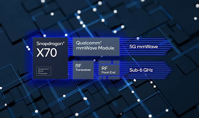 The AI processor in Qualcomm’s X70 5G modem improves signal strength
